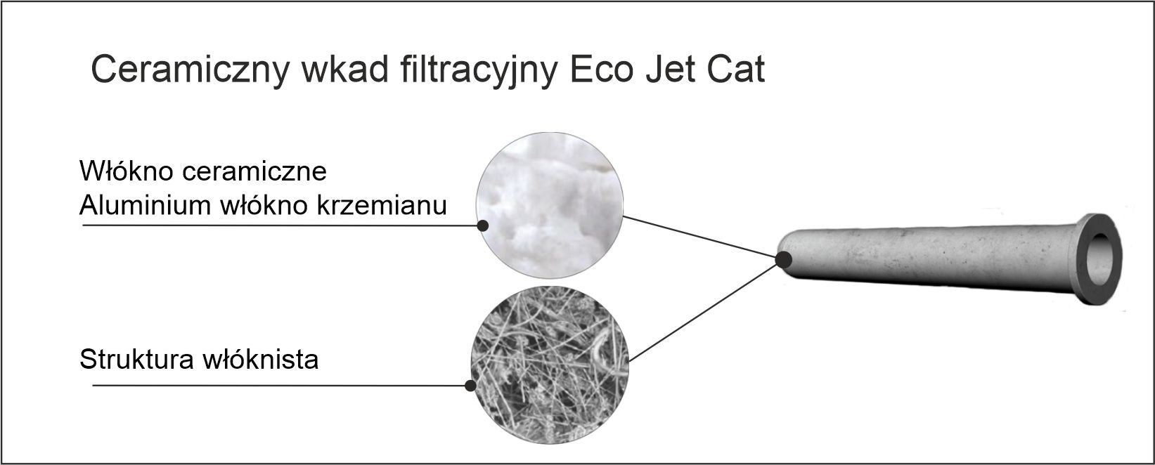 struktura filt ceramiczny eco instal